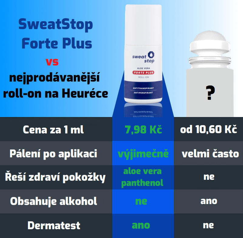 sweatstop forte plus vs nejprodávanější antiperspirant na heuréce
